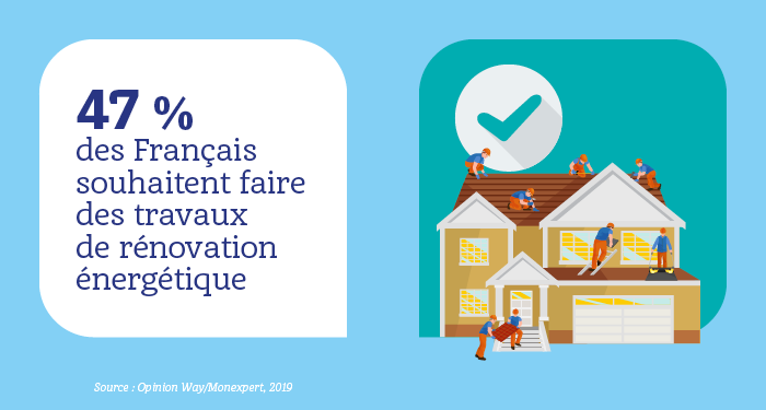 Faites-vous partie des 64 % de Français à ne connaître aucune aide à la rénovation énergétique ?