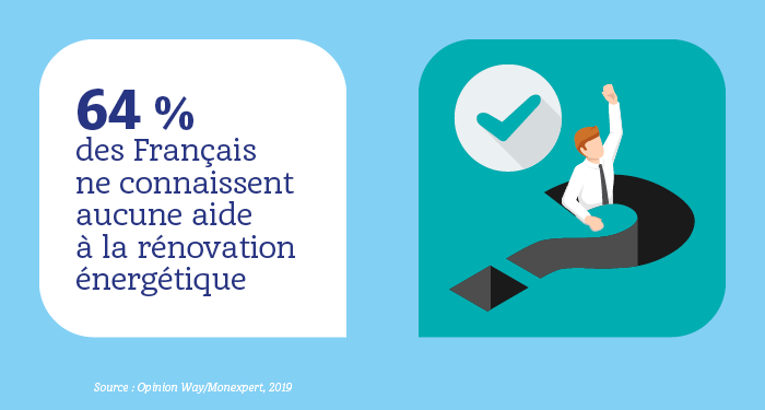 Faites-vous partie des 64 % de Français à ne connaître aucune aide à la rénovation énergétique ?