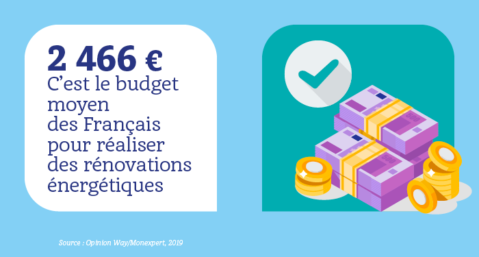 Faites-vous partie des 64 % de Français à ne connaître aucune aide à la rénovation énergétique ?