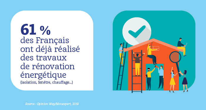 Faites-vous partie des 64 % de Français à ne connaître aucune aide à la rénovation énergétique ?