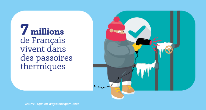 Faites-vous partie des 64 % de Français à ne connaître aucune aide à la rénovation énergétique ?