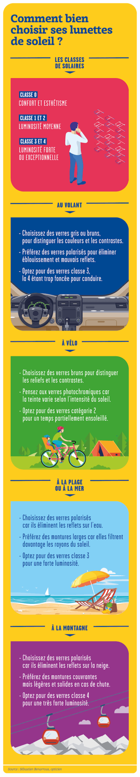 Fact-checking : plus les verres des lunettes de soleil sont foncés, plus ils protègent du soleil