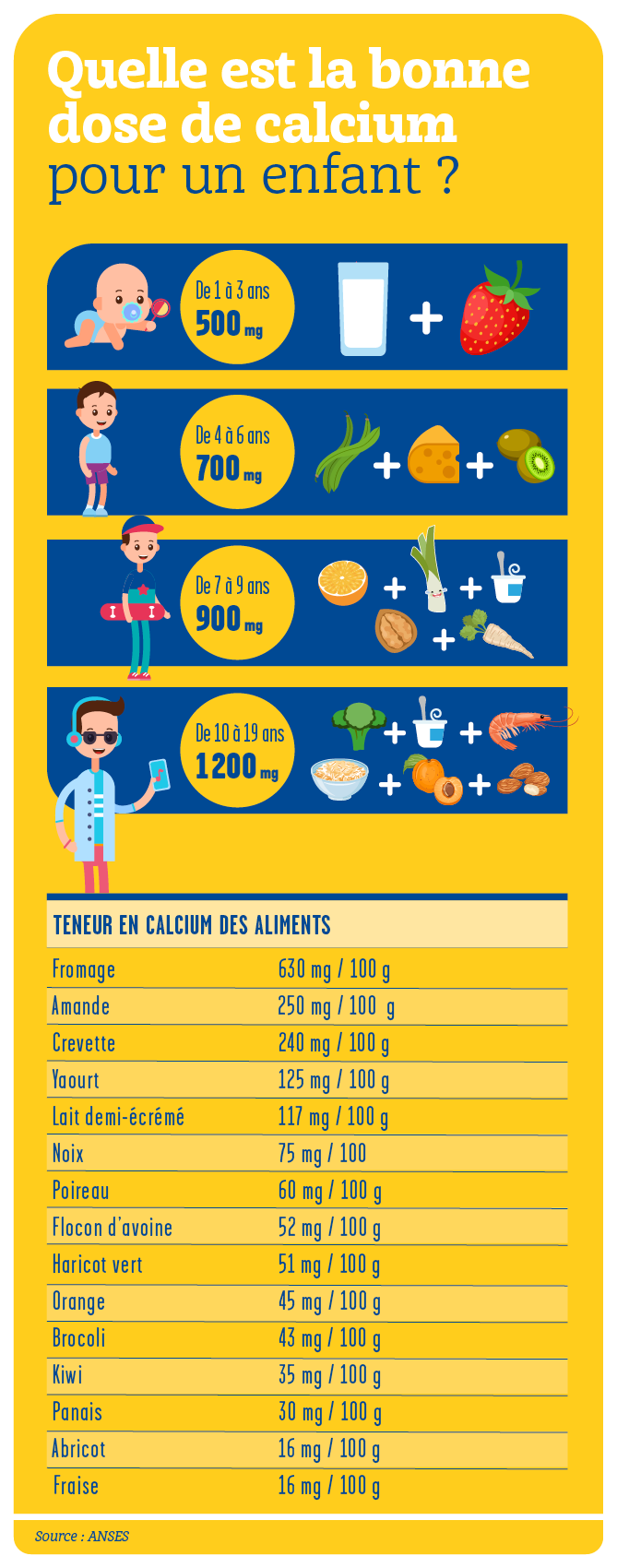 Alimentation des enfants : comment les aider à faire le plein de calcium ?