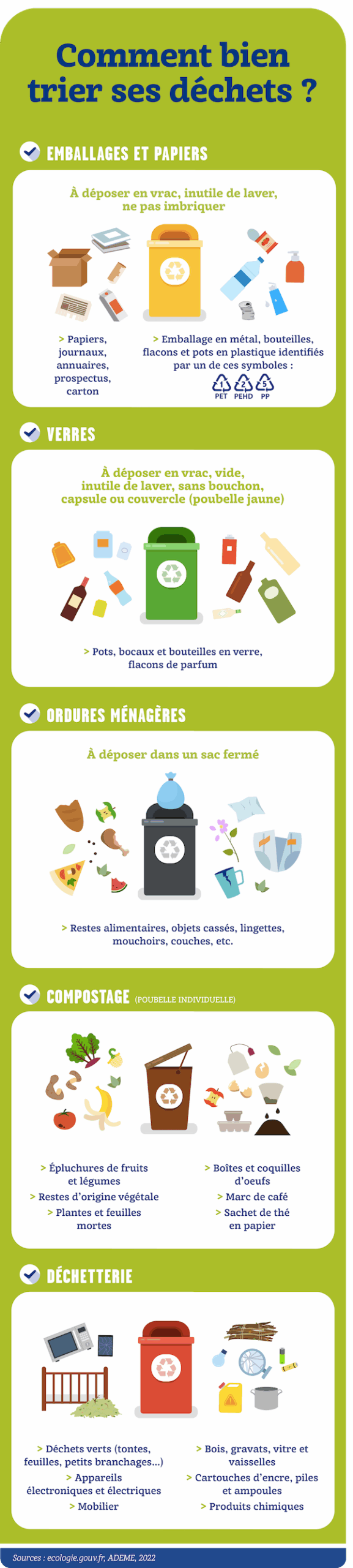 Comment bien trier ses déchets ?