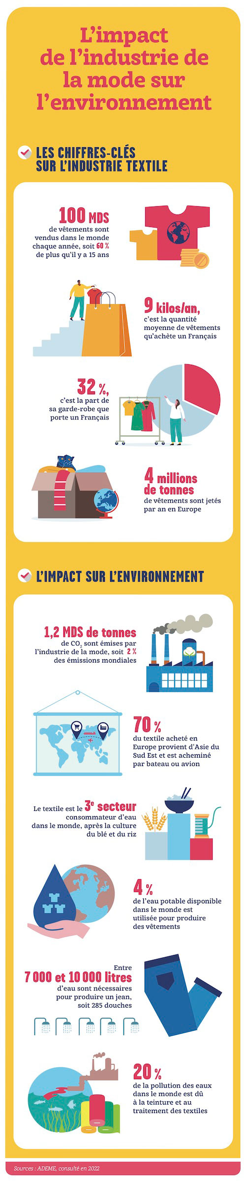 Écologie : comment donner une seconde vie à vos vêtements ?