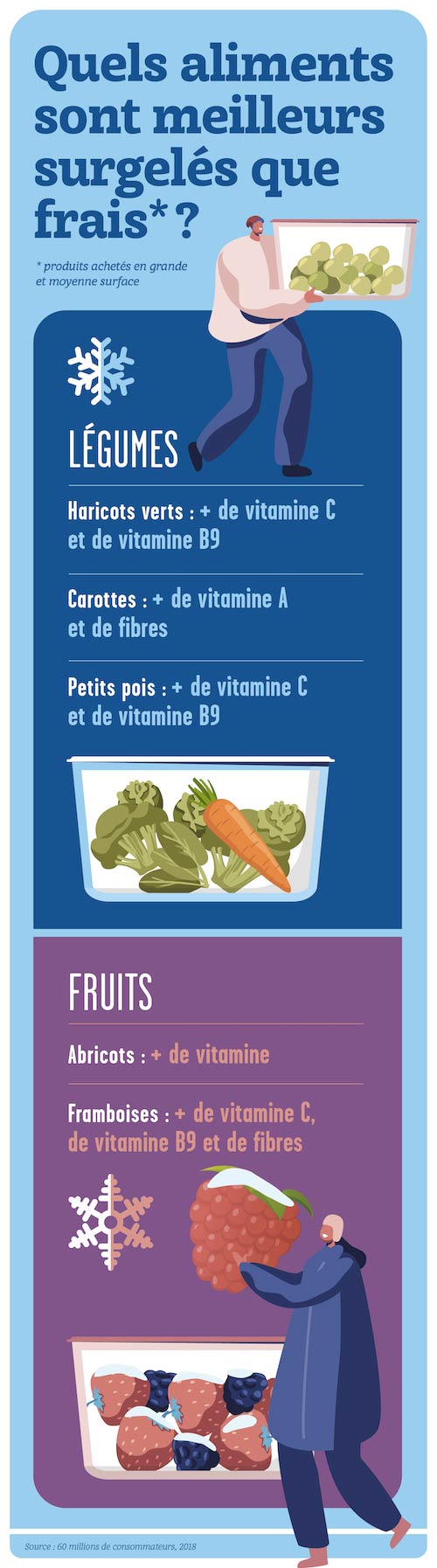 Fact-checking : les fruits et légumes frais sont-ils plus sains que les surgelés ?