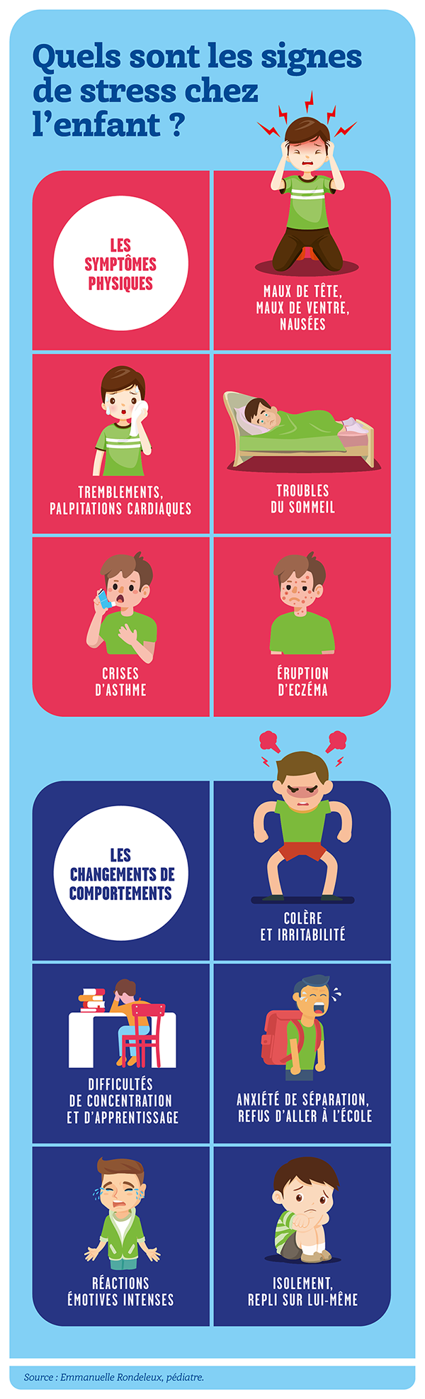 Comment repérer le stress chez votre enfant et l’aider à le gérer ?