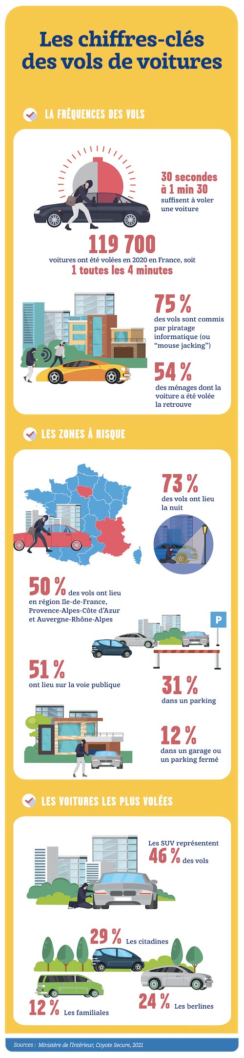 3 bons réflexes à avoir en cas de vol de sa voiture