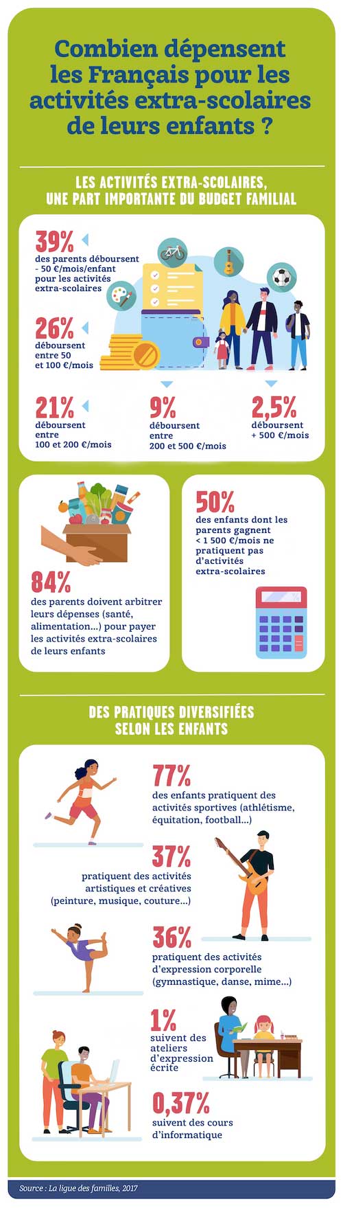 Activités extra-scolaires : quelles aides disponibles pour alléger votre budget ?