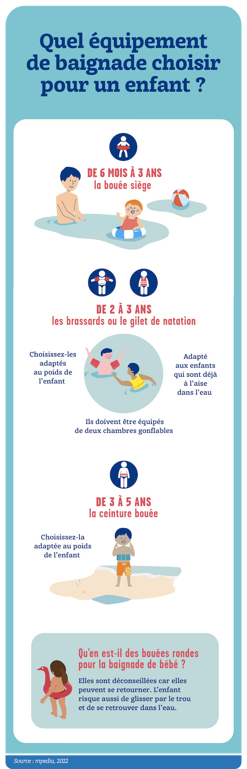 Baignade : quel matériel pour la sécurité de votre enfant ?