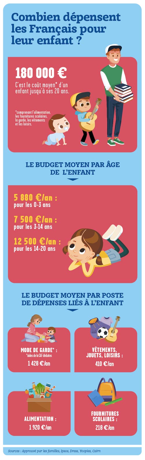 Budget familial : 3 astuces pour optimiser le budget de votre famille avec des enfants