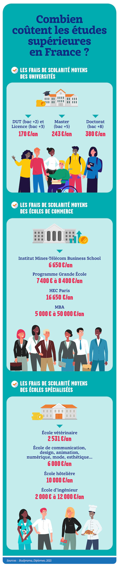 Étudiants : quelles aides pour financer vos études supérieures ?