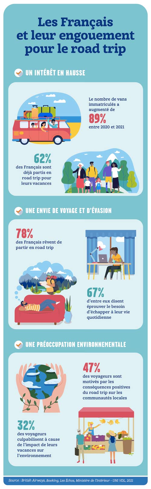 Comment bien préparer son road trip en van ?