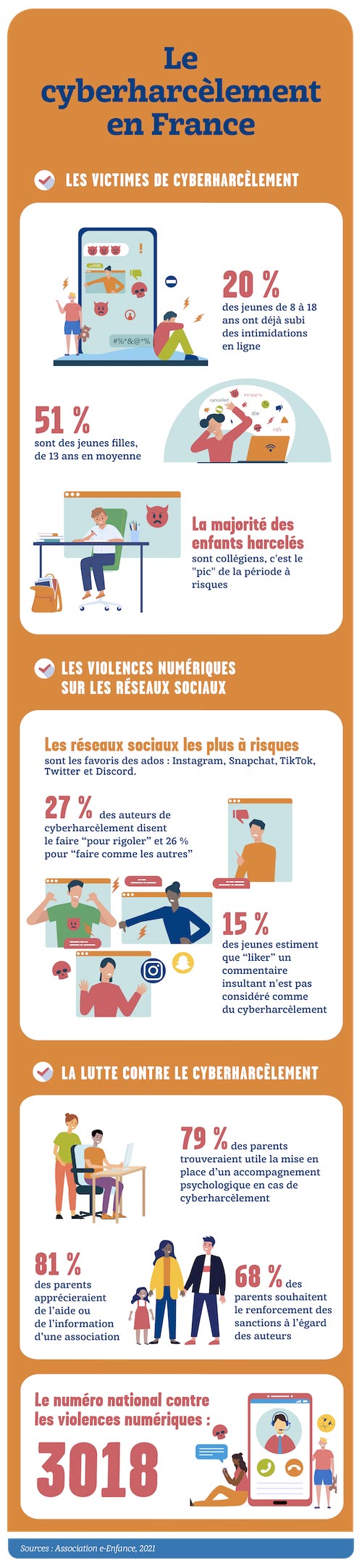 Comment lutter contre le cyberharcèlement ?