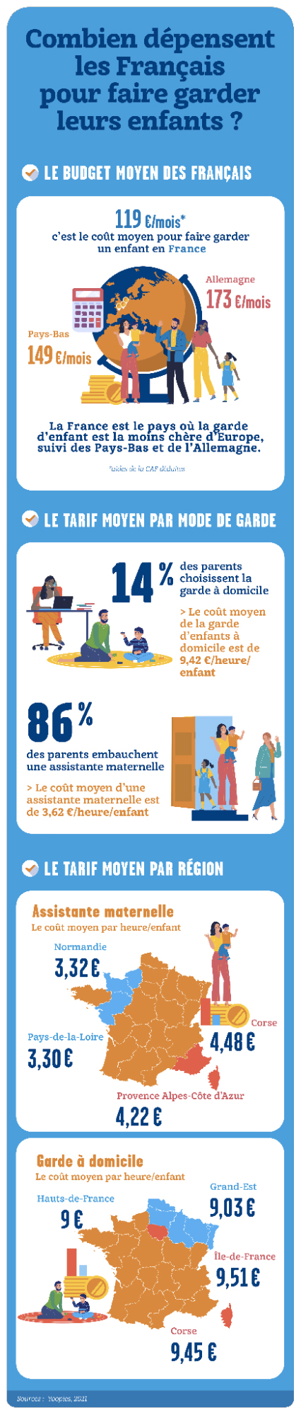 Garde d’enfants : quelles aides pour alléger votre budget ?