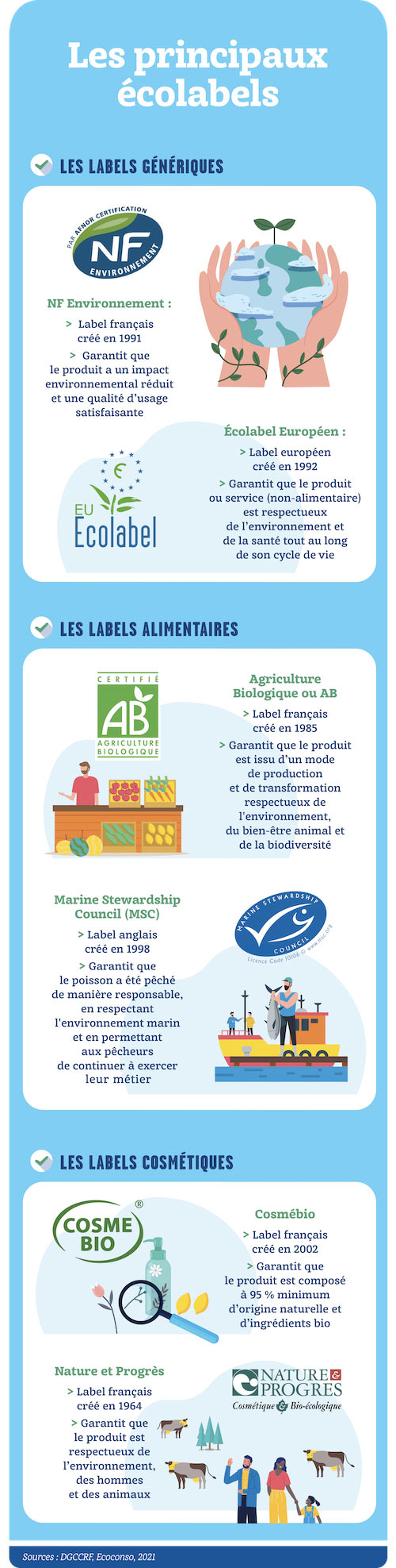 Écolabels : comment reconnaître les produits certifiés écologiques ?