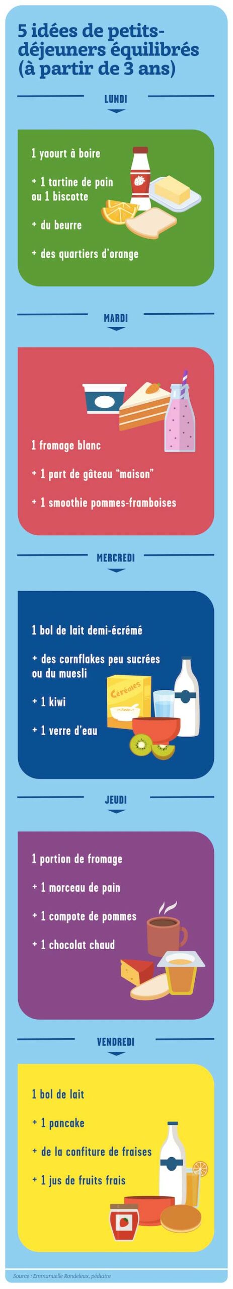 Enfants : le petit-déjeuner parfait pour la rentrée !