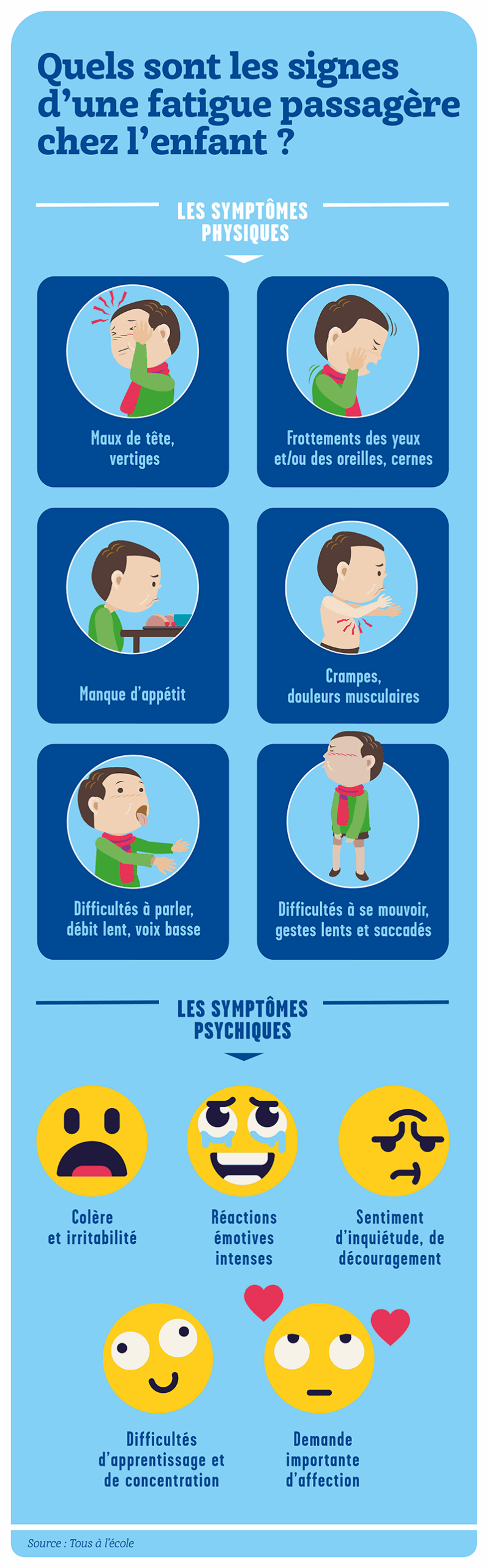 Fatigue passagère : comment rebooster votre enfant ?