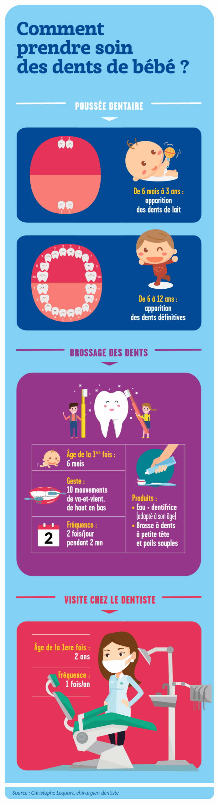 Hygiène des dents de bébé et du petit enfant : comment éviter les caries ?