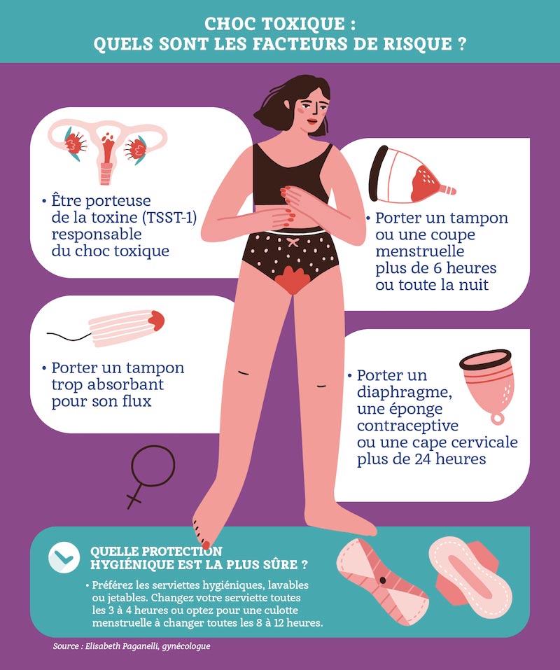 Protections hygiéniques : tout savoir sur le syndrome du choc toxique