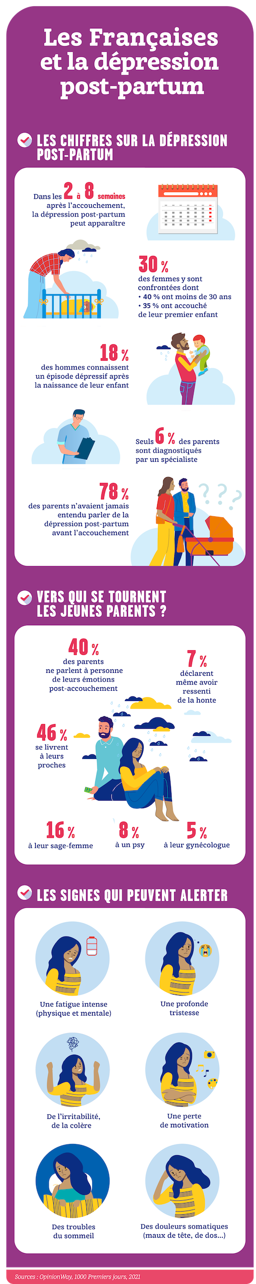 Post-accouchement : les bons réflexes à avoir après la naissance de votre bébé