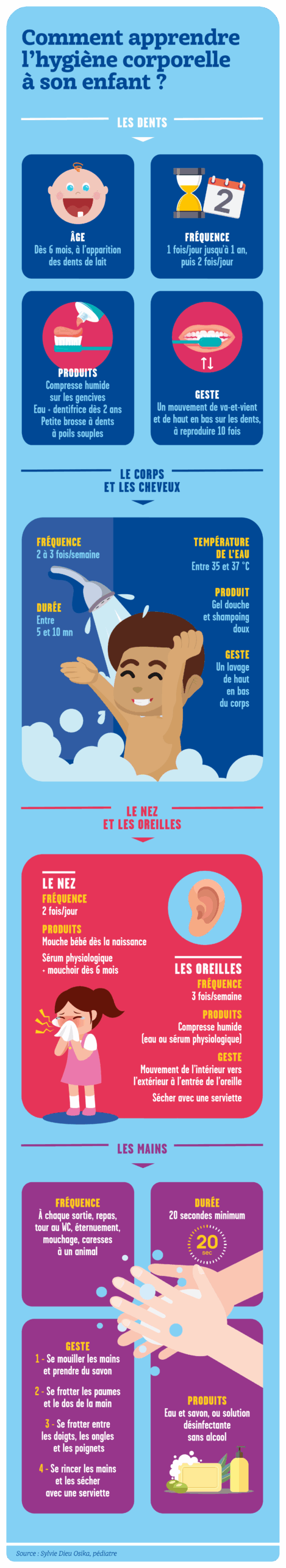 Propreté de l’enfant : comment lui apprendre les gestes d’hygiène corporelle ?