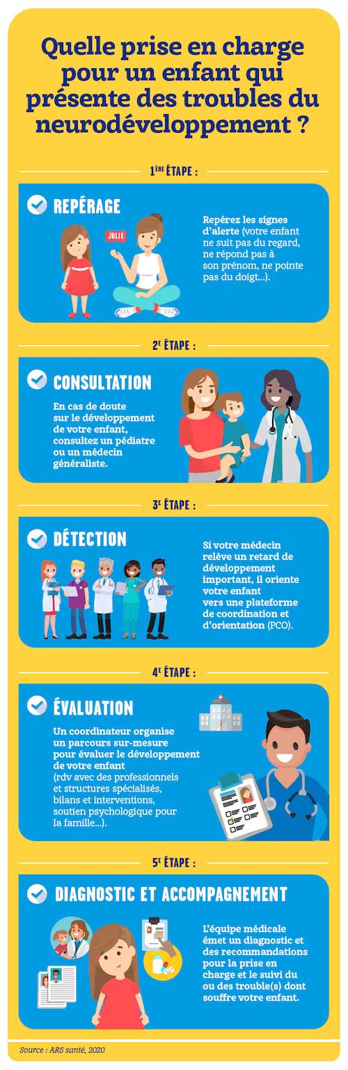 Troubles du neurodéveloppement chez l'enfant : comment les détecter et quand consulter ?