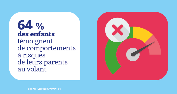 Mauvais comportement au volant : les enfants voient tout !