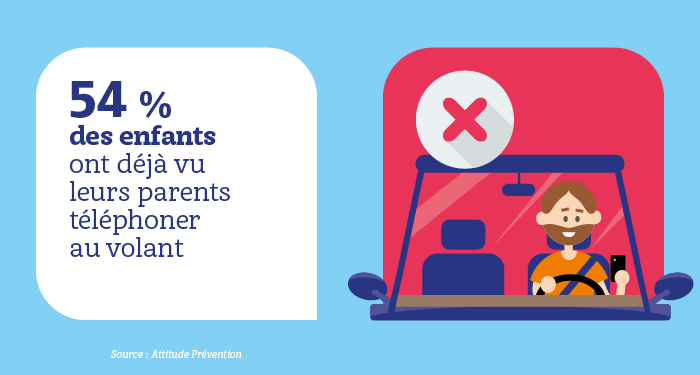 Mauvais comportement au volant : les enfants voient tout !