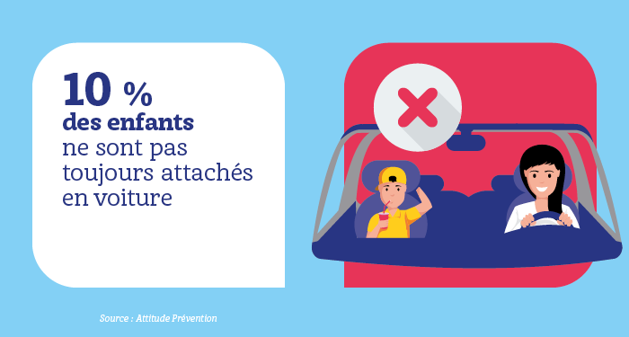 Mauvais comportement au volant : les enfants voient tout !