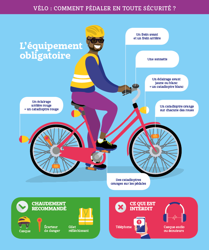 Le vélo électrique, un véhicule de feignant ?
