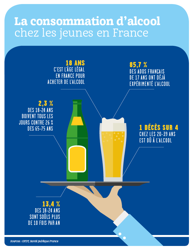Les jeunes et l’alcool : il y a comme un hic en France !