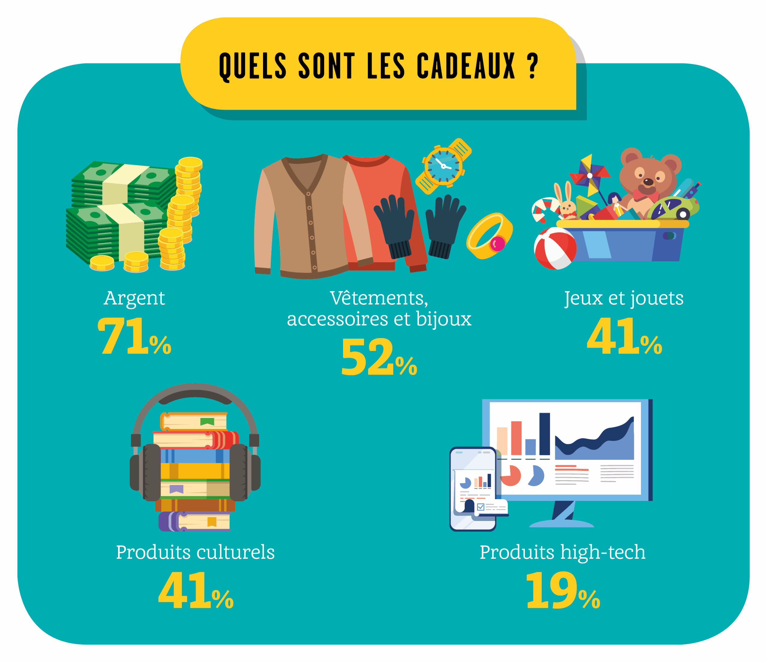 Achats de noël : le choix des Français pour les fêtes de fin d’année