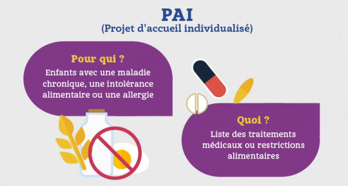 Rentrée scolaire et handicap : quel dispositif pour la scolarisation d’un enfant ?