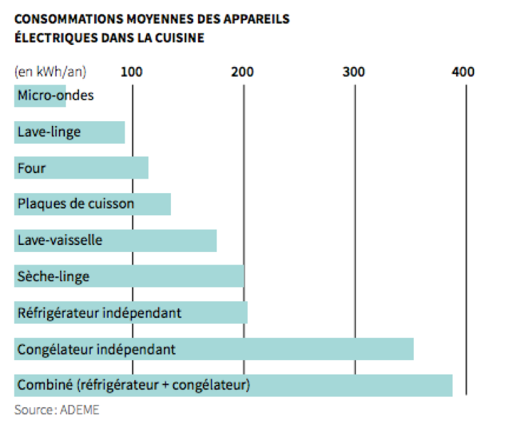 8 astuces pour une maison plus verte