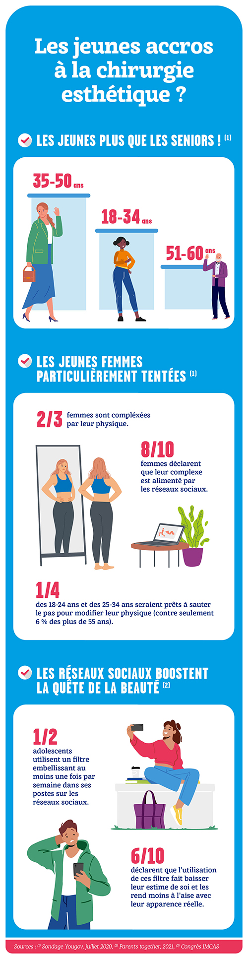 La chirurgie esthétique chez les jeunes : une fausse réponse à un vrai problème ?