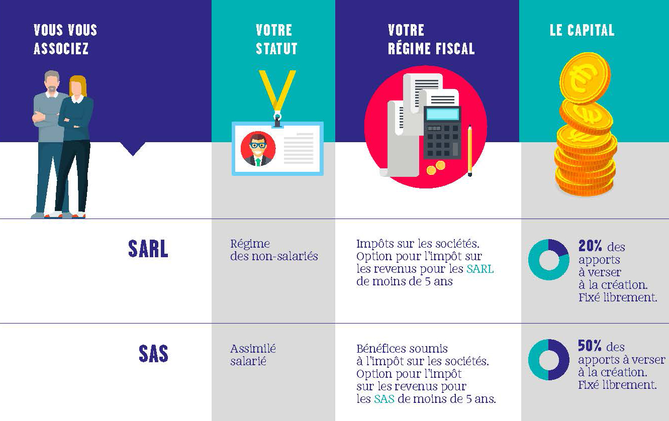 Quel statut juridique choisir pour l’ouverture d’une entreprise ?