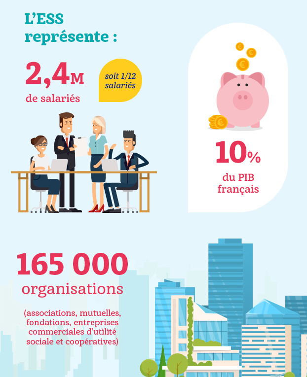 L’ESS : sociale, solidaire et pleine d’avenir !