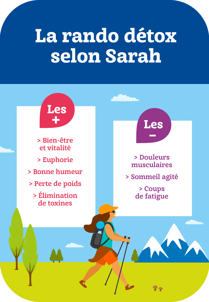 Carnet de voyage d’une rando détox