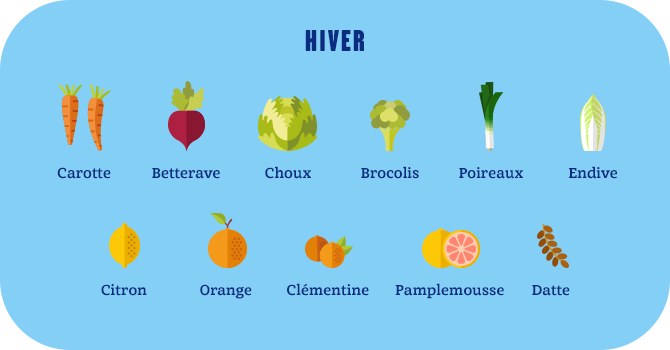 Manger de saison : calendrier et conseils !