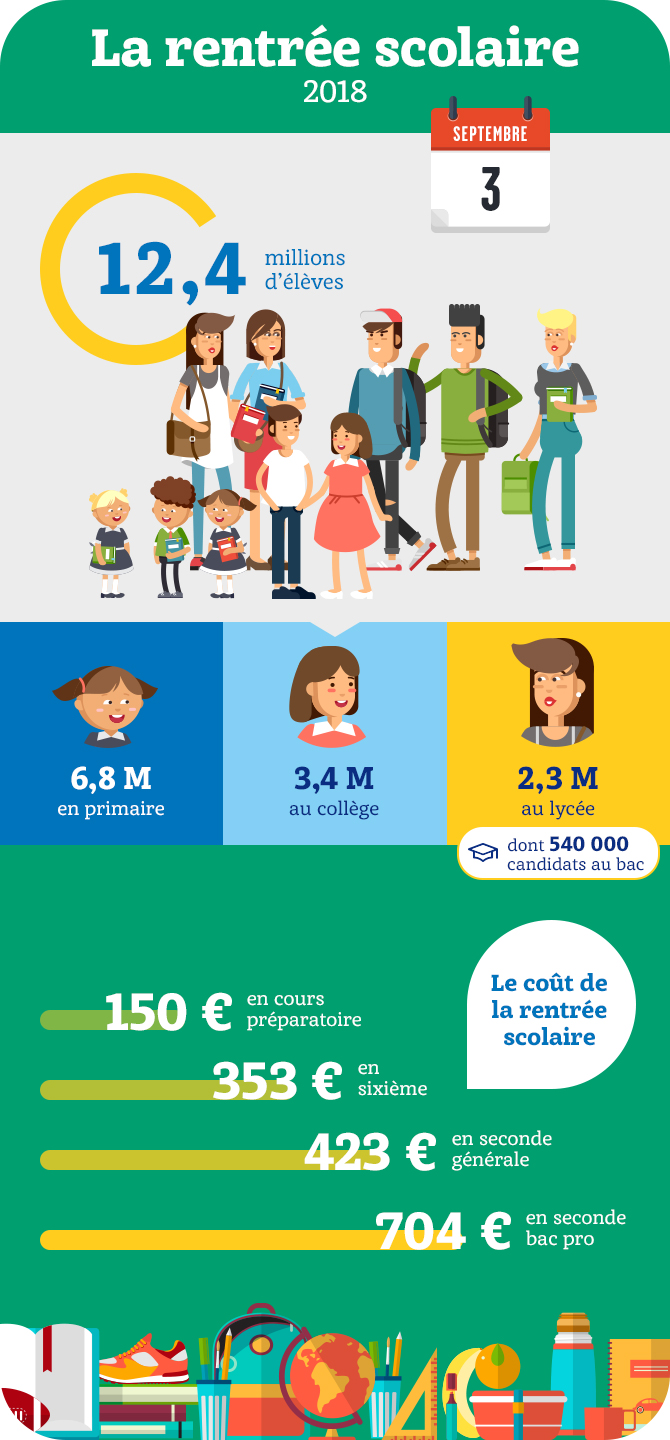 La rentrée scolaire 2018 à la loupe