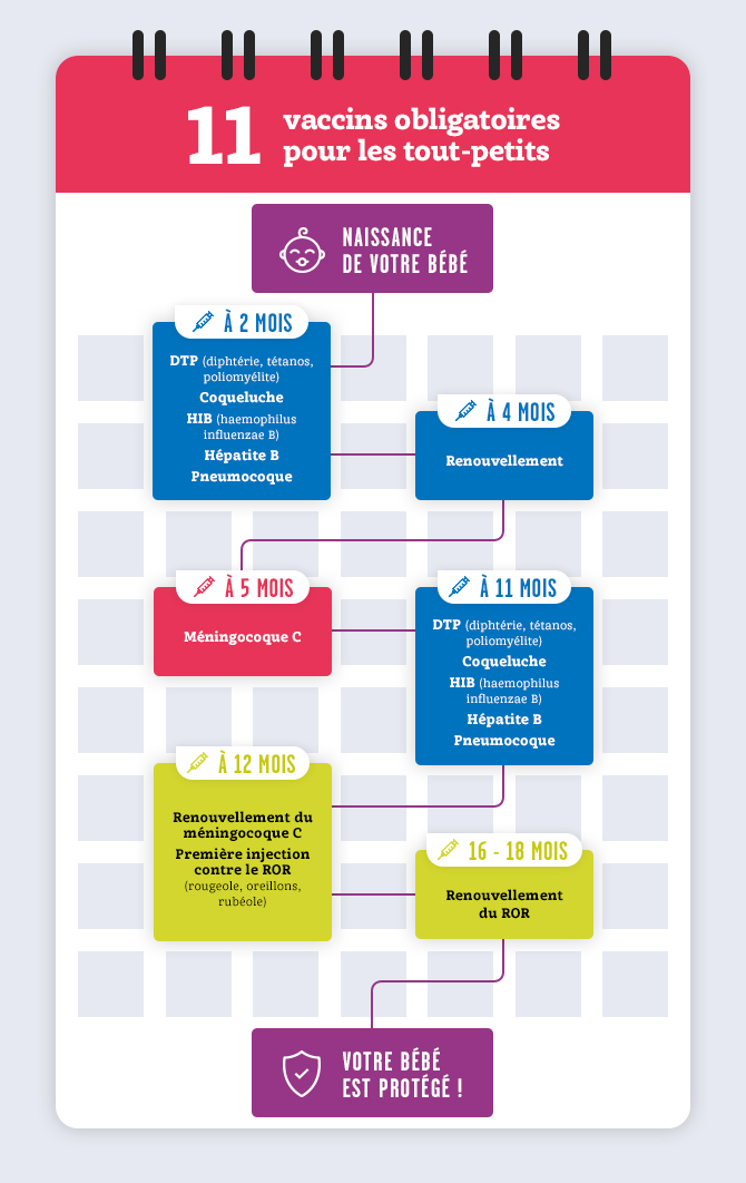 Les 11 vaccins obligatoires pour les tout-petits