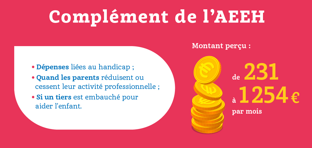 Quelles aides financières pour un enfant en situation de handicap ?