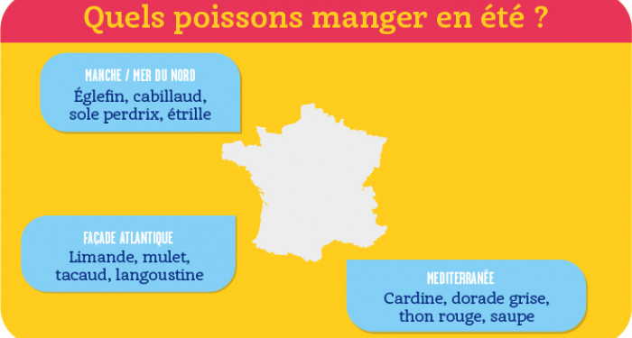 5 conseils pour consommer du poisson de manière responsable