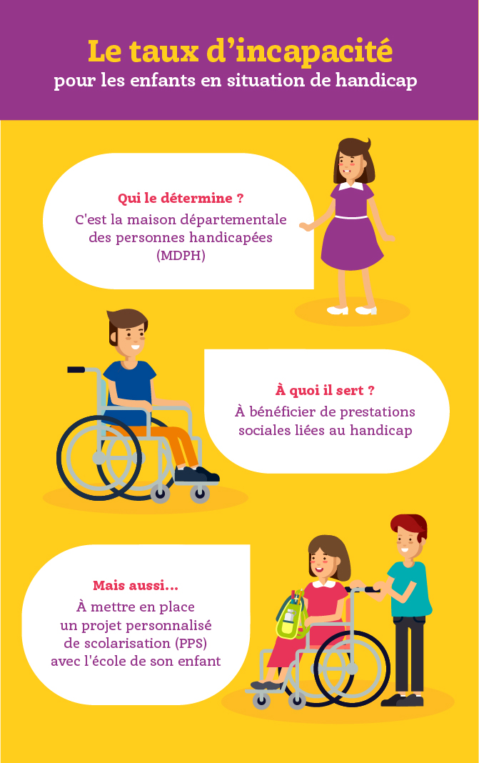 Tout savoir sur le taux d’incapacité de son enfant