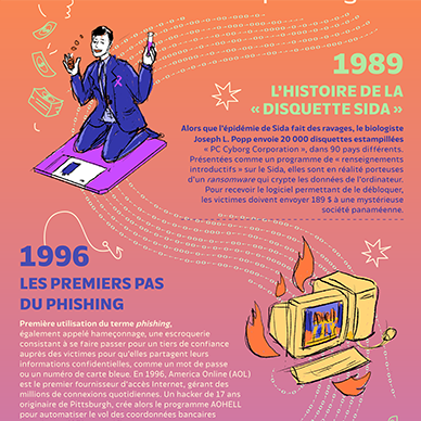 Numérique et Esprit critique