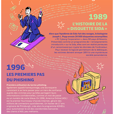 Petites histoires du piratage et de l’escroquerie en ligne