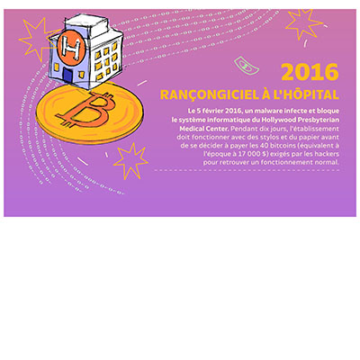 Petites histoires du piratage et de l’escroquerie en ligne