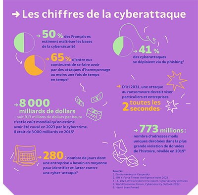 Petites histoires du piratage et de l’escroquerie en ligne