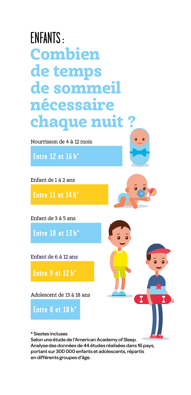 Des conseils pour aider votre enfant à s’endormir